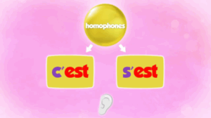 Homophones verbe être : est (et), sont (son), c'est/s'est (ces/ses)…